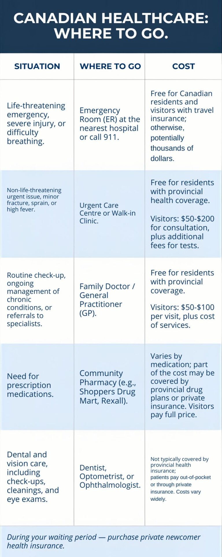 How Canadian Healthcare Actually Works (A Newcomer’s Guide)