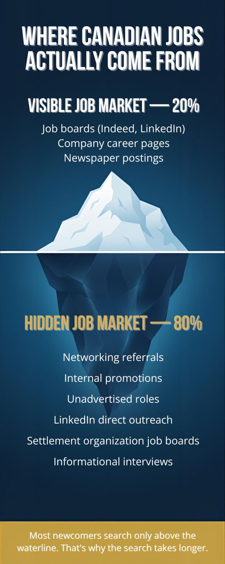 The Hidden Job Market in Canada: How Newcomers Actually Get Hired