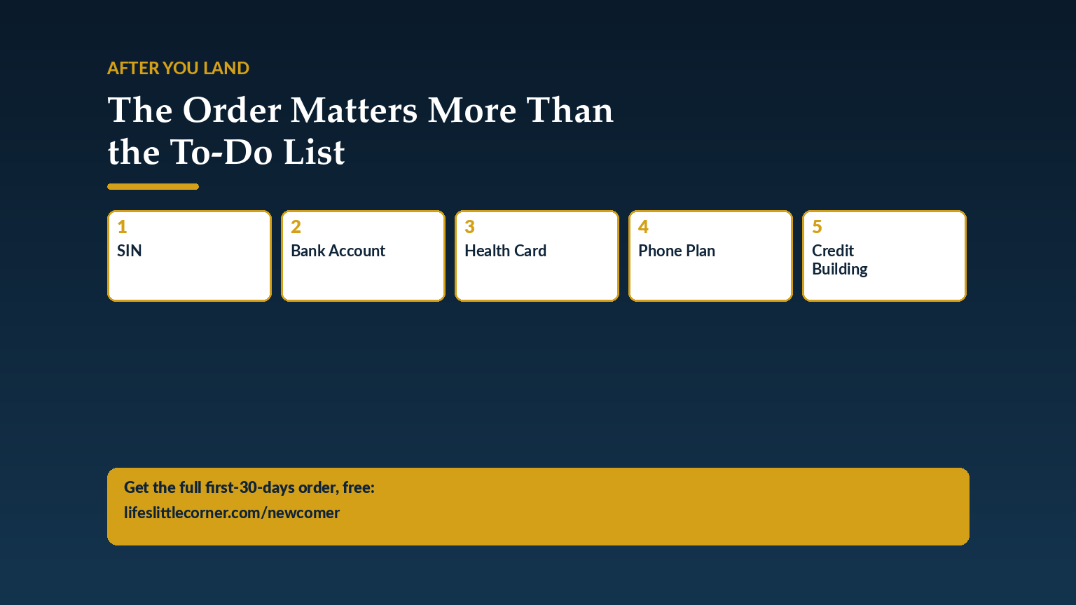 The order matters: SIN, bank account, health card, phone plan, credit building — in that order