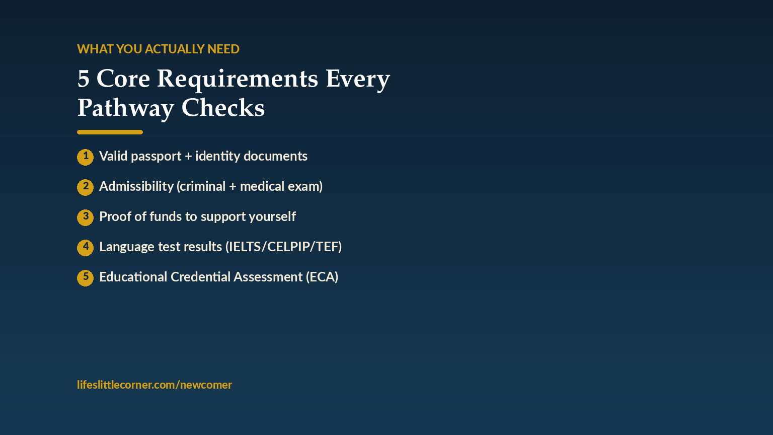 5 core requirements every Canada immigration pathway checks: passport, admissibility, proof of funds, language test, ECA