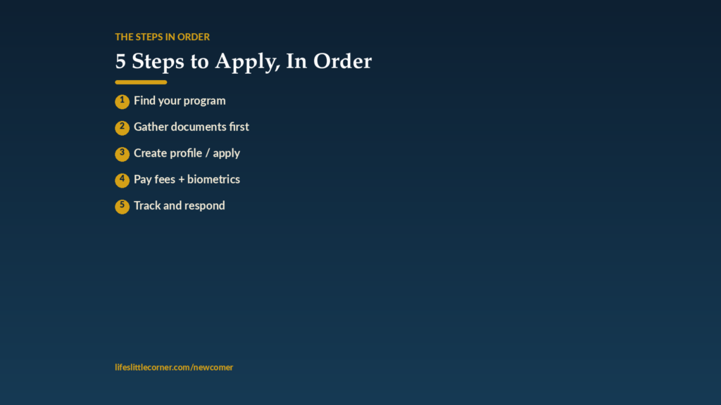 5 steps to apply, in order