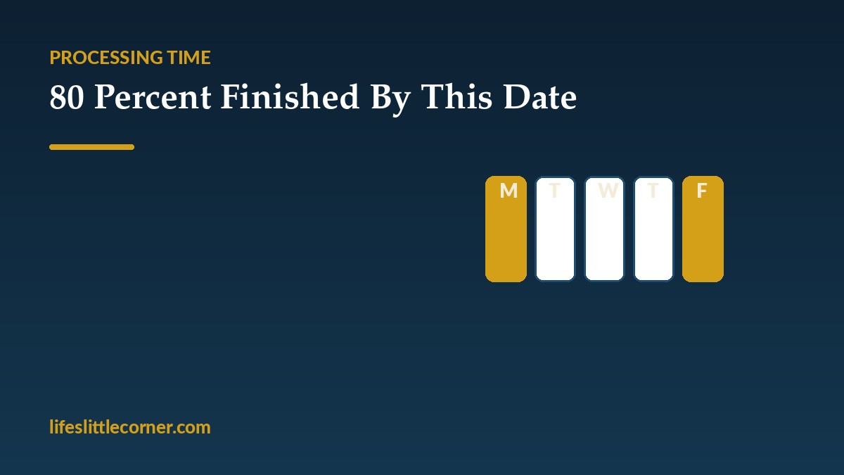 80 percent of applications finished by this date